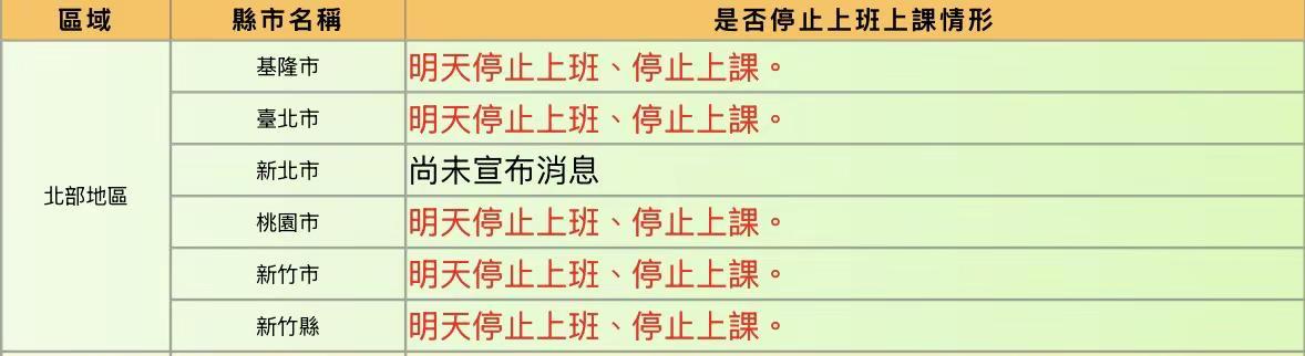 兄弟們我明天先體驗了巴威台风