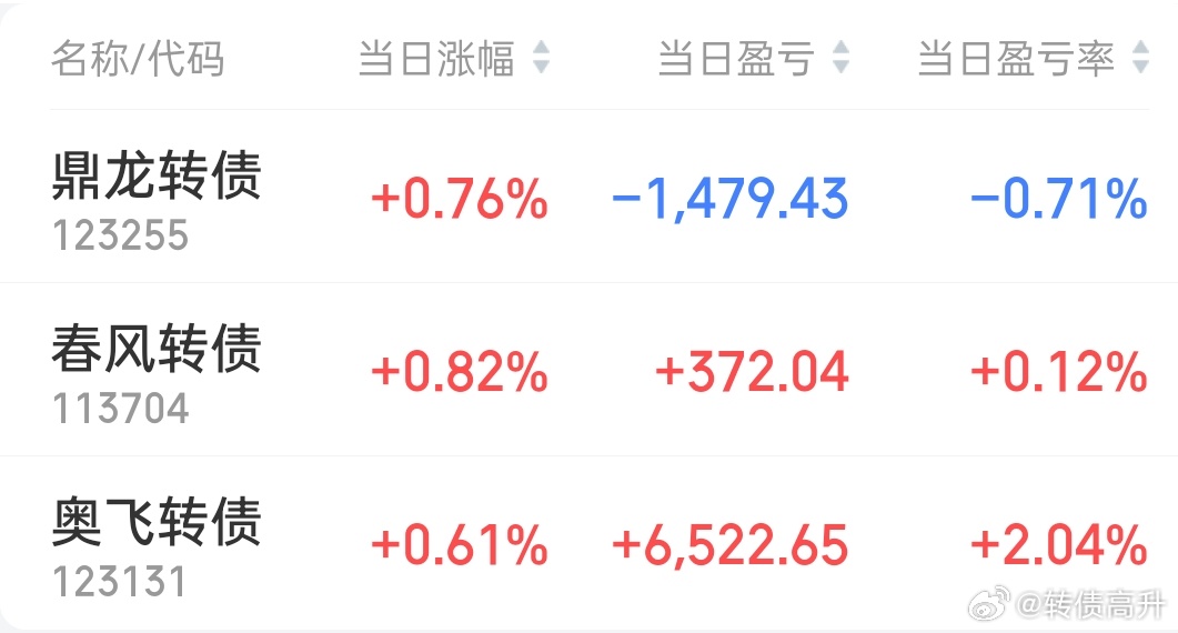 出了春风转债接的鼎龙，早知道还不如死守春风了，这行情真不能轻易接科技，越努力越回