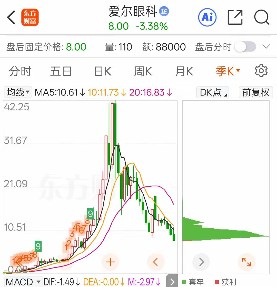 结构性牛市，报团股的前车之鉴