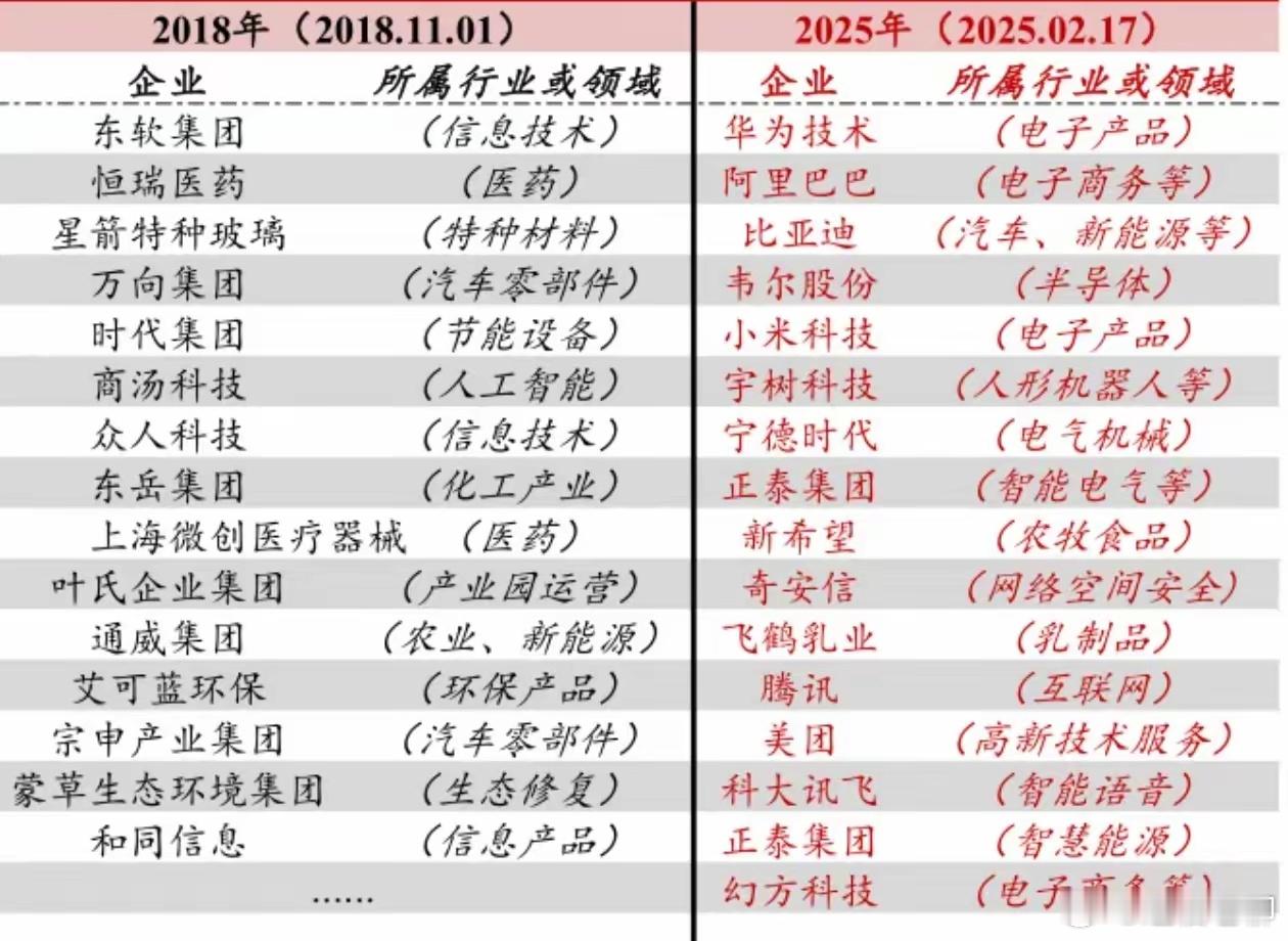 从参加会议的企业家变化可以看出，科技创新已经成为经济发展的顶梁柱，而且老中青三代