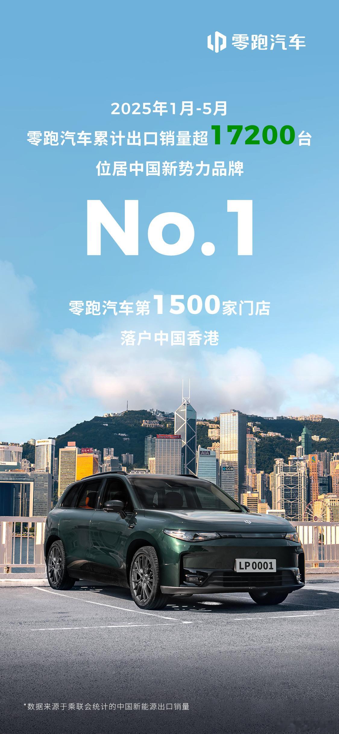 零跑蝉联海外新势力销量第一 2025年1-5月新势力累计出口销量第一的车企，竟然