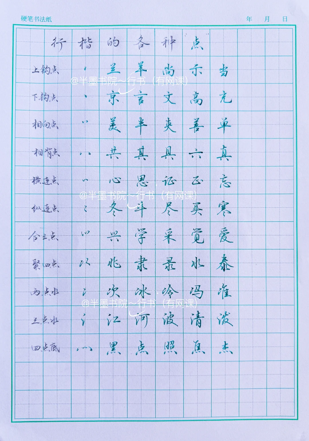 行楷的各种点‼️‼️