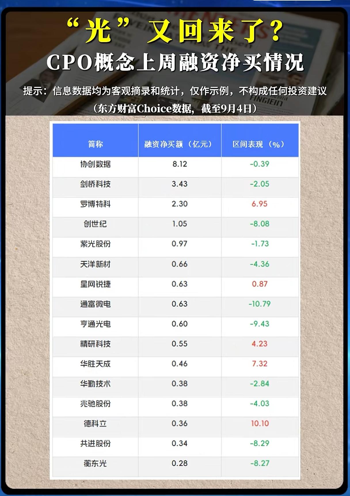 融资资金大举抄底CPO，光模块赛道真的要重启行情吗？
 
经历长时间的震荡调整之