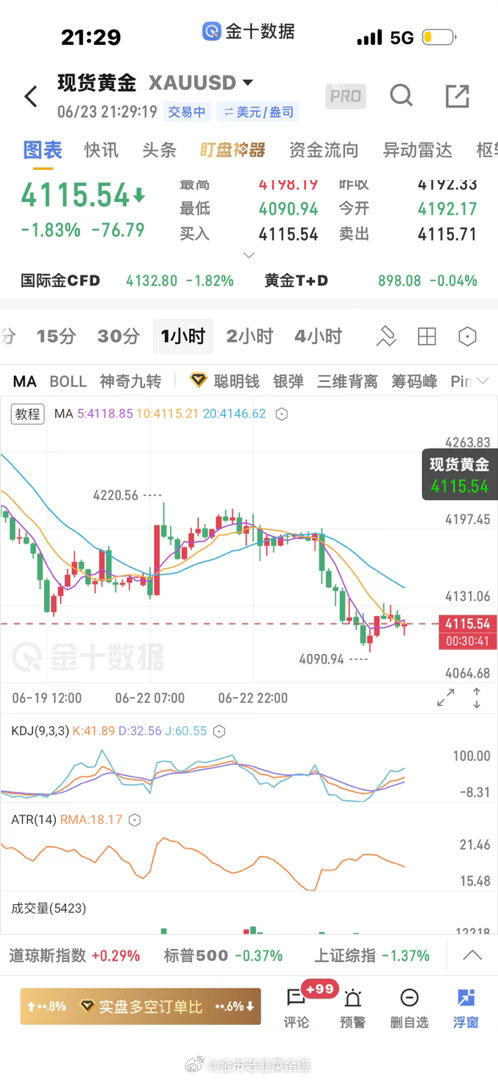 黄金  拿住了又没拿住，左侧出场和右侧出场各有各的利弊，震荡，还是等高空的机会黄