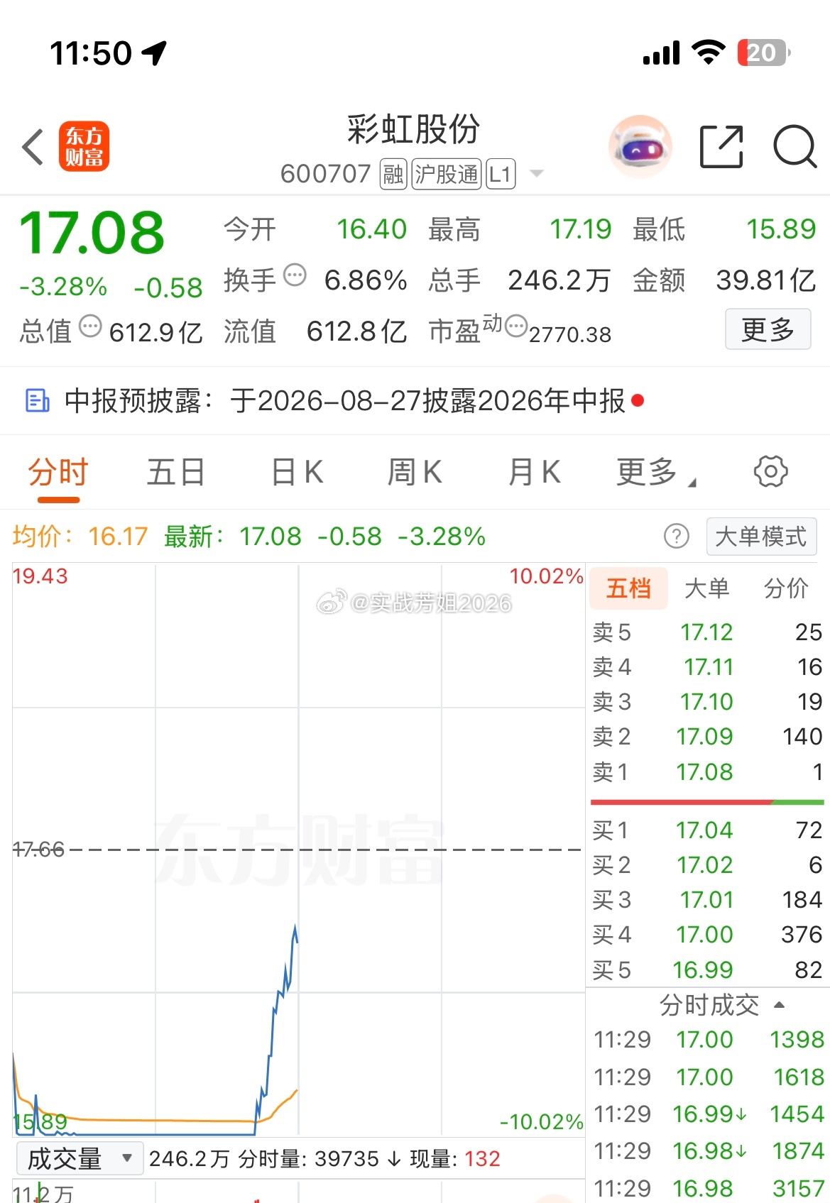 600707（彩虹股份）下午能红吗？反正我红了