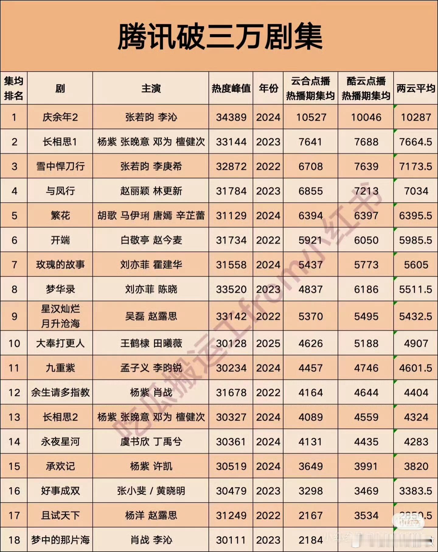 张若昀雪中悍刀行2将开机搞快点！王倦你这工作量不饱和啊。两部剧一起开！ ​​​