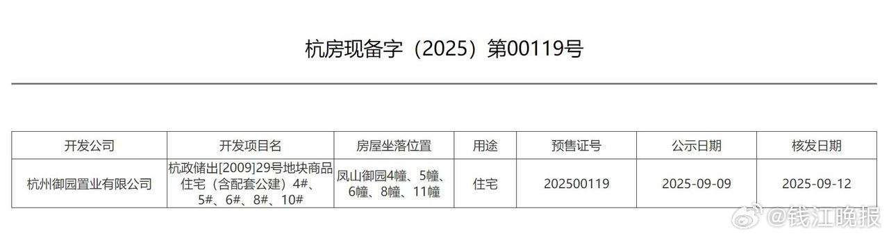 【 #均价近19万1平的杭州御园领证# 】 刚刚，杭州馒头山脚下、拿地已超16年