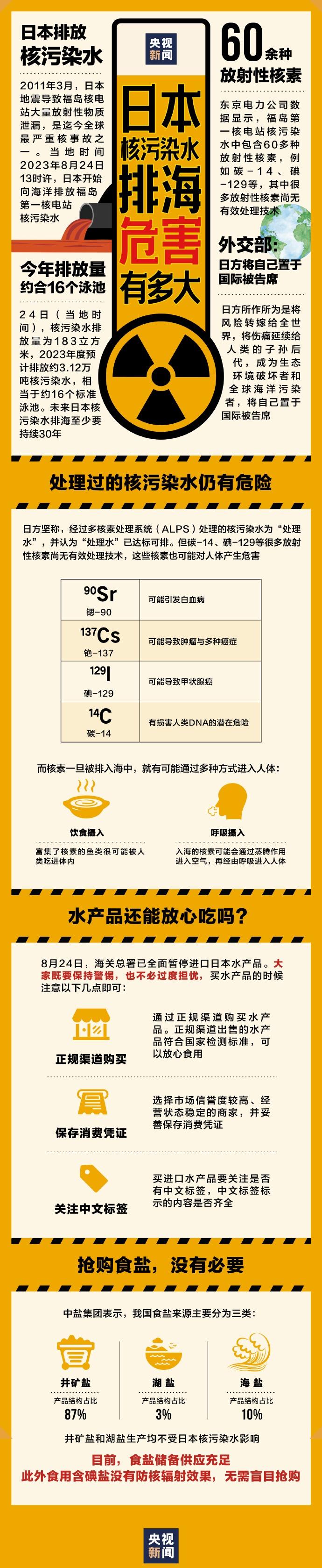 【日本核污水排海的危害有多大？】中方向日方通报暂停进口日本水产品 2023年日本