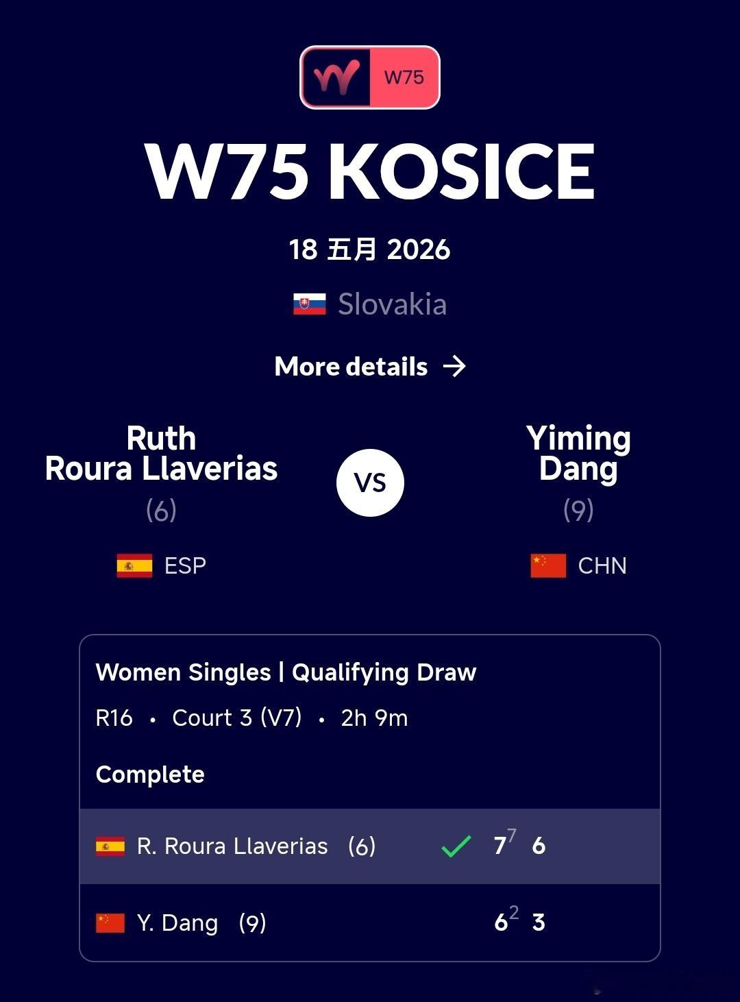 W75科西策站🇸🇰资格赛决胜轮党一鸣🇨🇳6-7(2)/3-6不敌利亚伟里