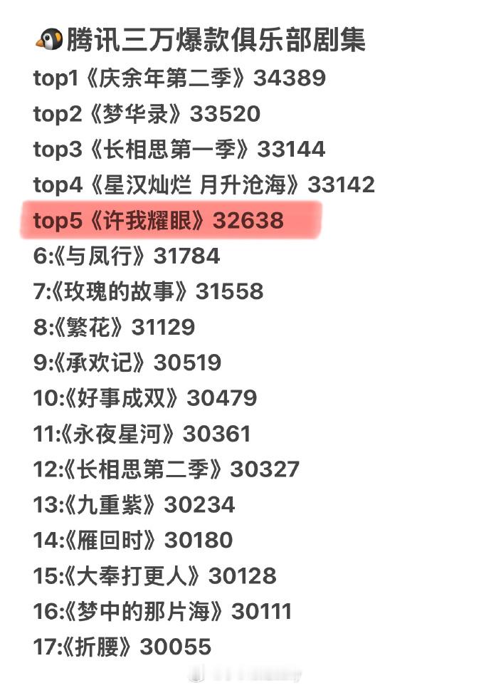 赵露思许我耀眼 拿下热度值32638，腾讯视频现代剧热度值史冠🔥 ​​​