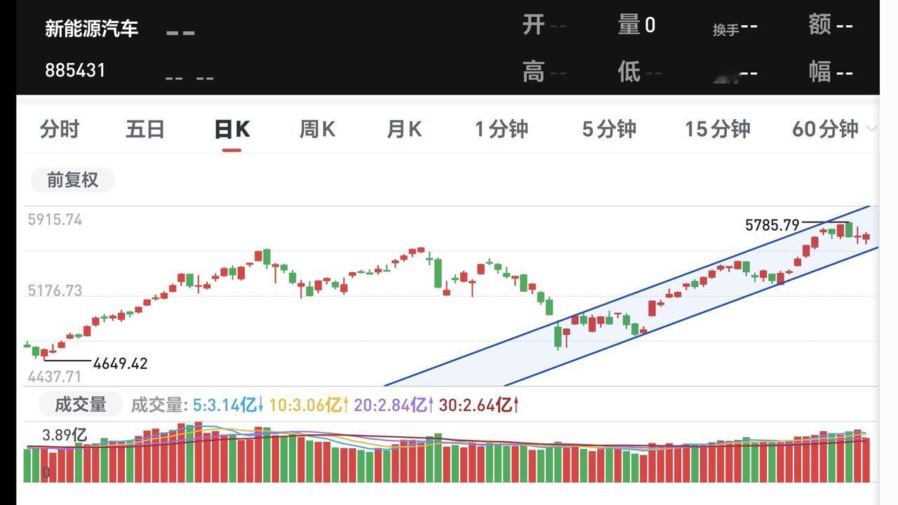 基金：我不敢用自动驾驶，并不是我的胆子小，而是我的命值钱。
1：我不愿意把自己的