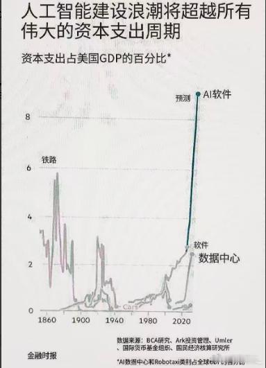 AI基建：一场比肩铁路的豪赌，钱能收回来吗？历史总是押着相似的韵脚：19世纪80