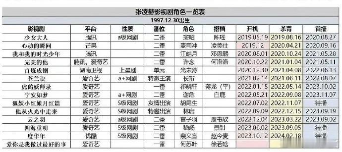 张凌赫的女主张凌赫民国妆造《这一秒过火》官宣张凌赫王楚然领衔主演。张凌赫的女主都