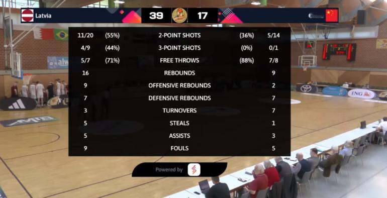 国青这边被针对的很惨啊，就是不给你传。就是强延误，给你单打，你打不进，就别怪我了