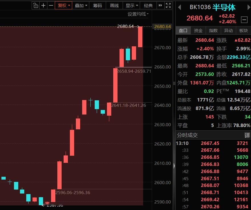 才50%，你猴急个啥 