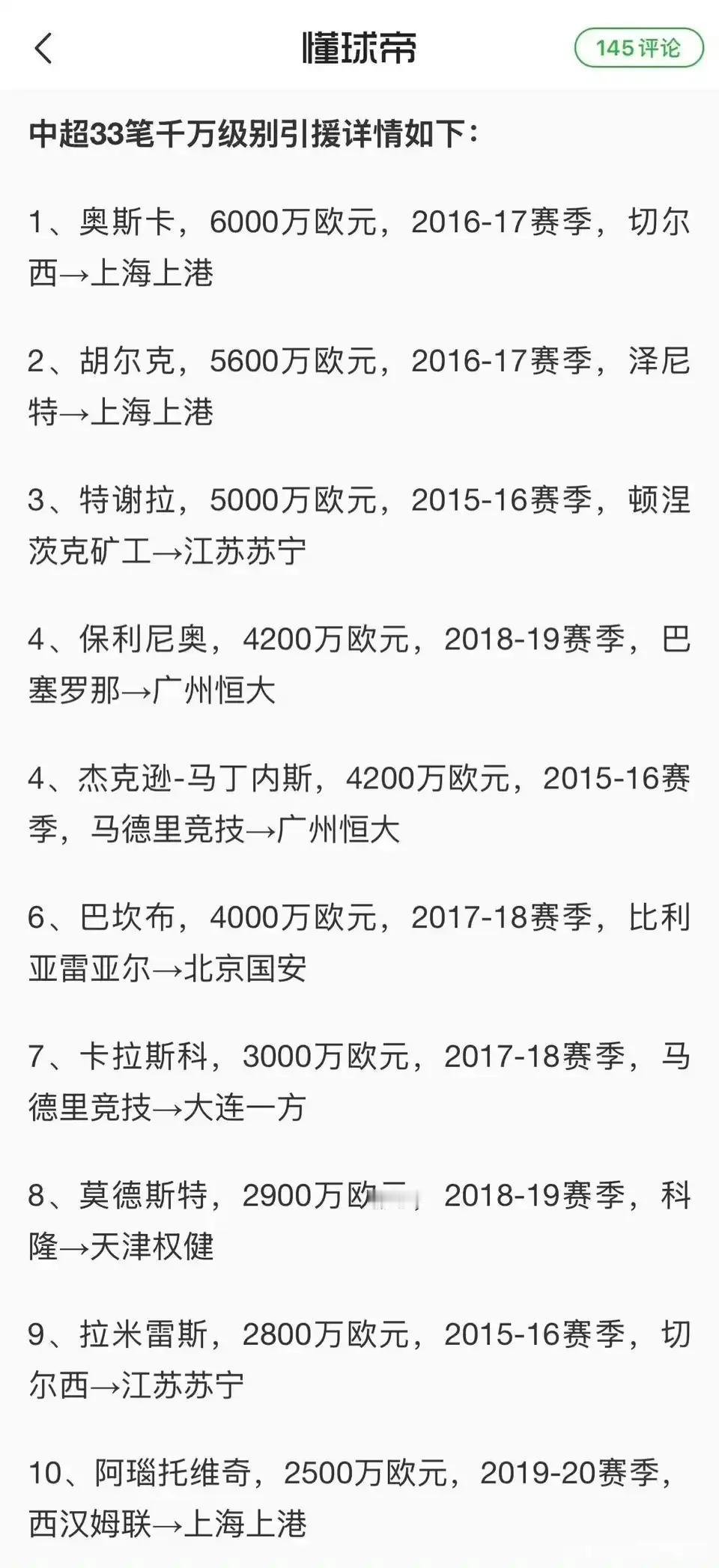 中超最牛逼分十大外援记录，以后都不会有了。

以前是金元足球，中超全是钱，国外媒