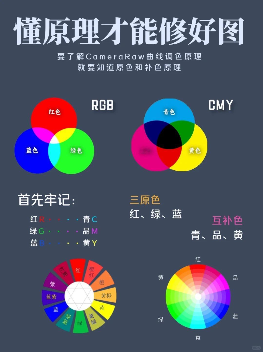 修图师基础｜色彩基础理论知识干货 