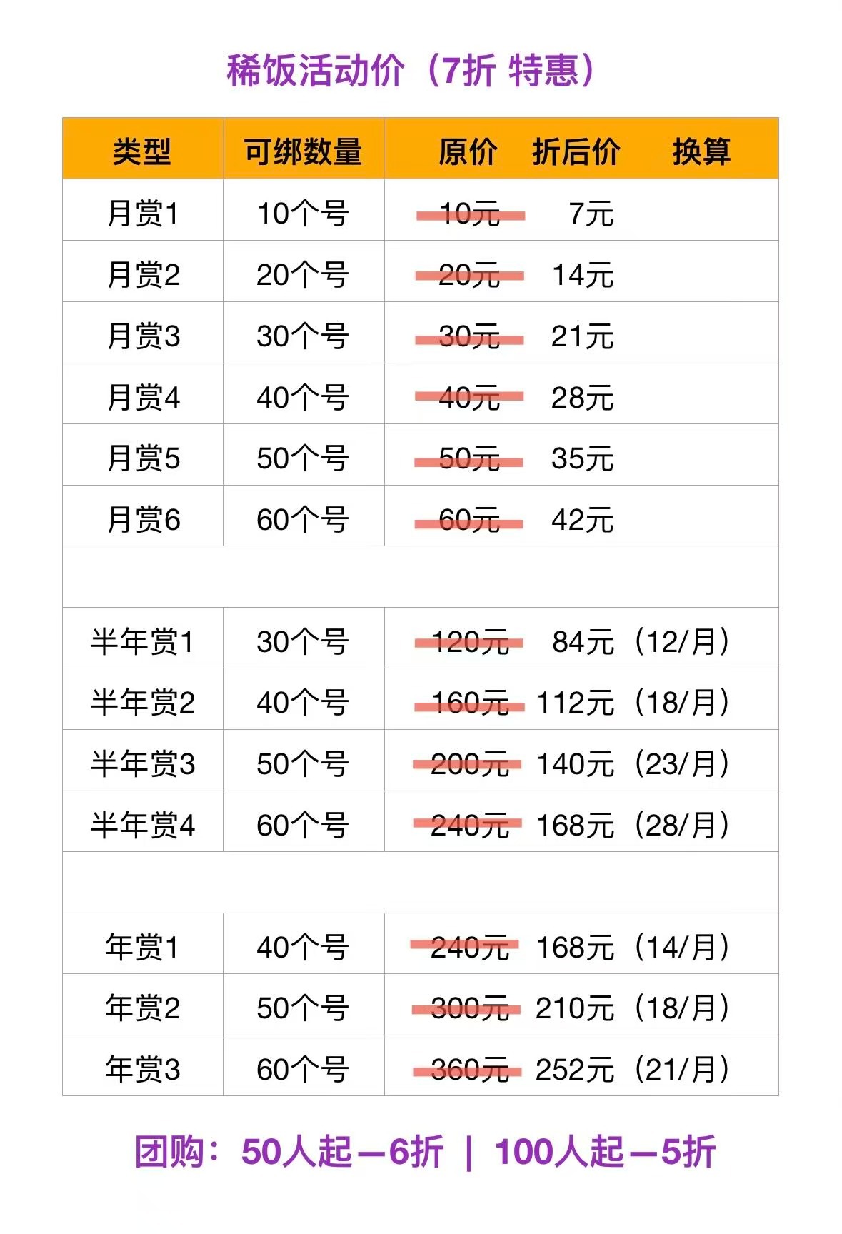 你们全都给我来用稀饭。我想要五折优惠升年赏50个号 ​​​