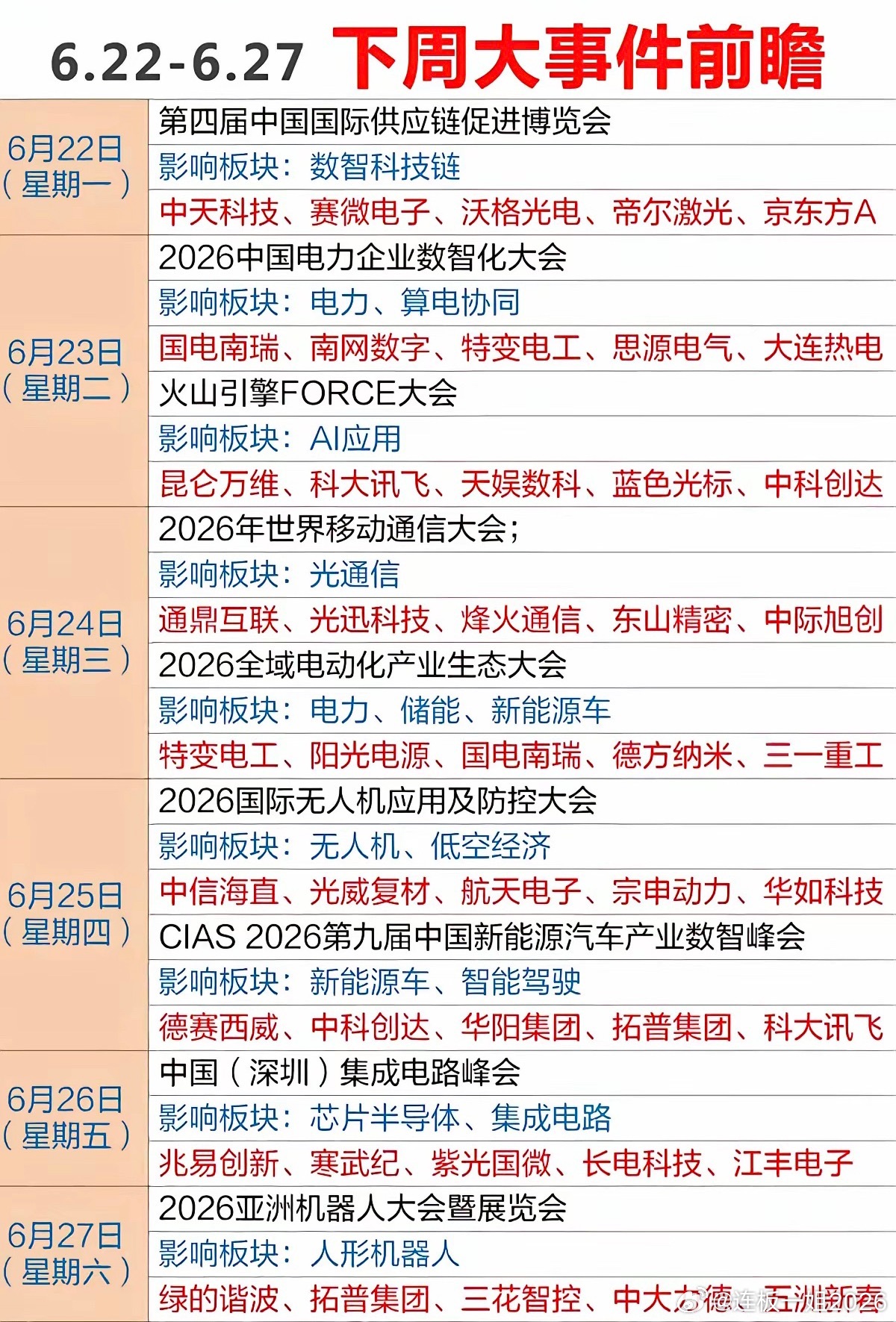 6.22日-27日下周：财经热点事件前瞻！1.算电协同2.应用AI3.光通信4.