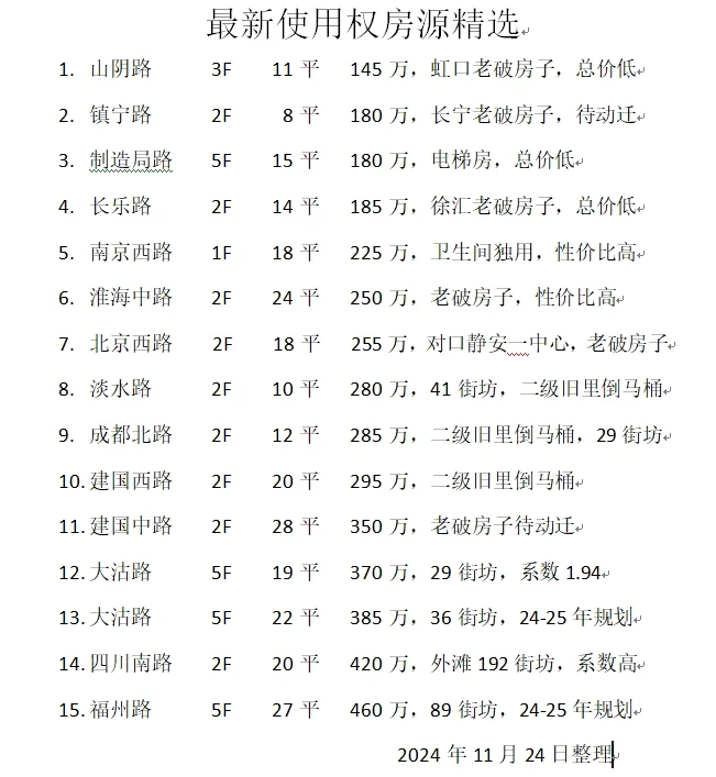 最新使用权、动迁房、学区房、整理报表！[抱拳]