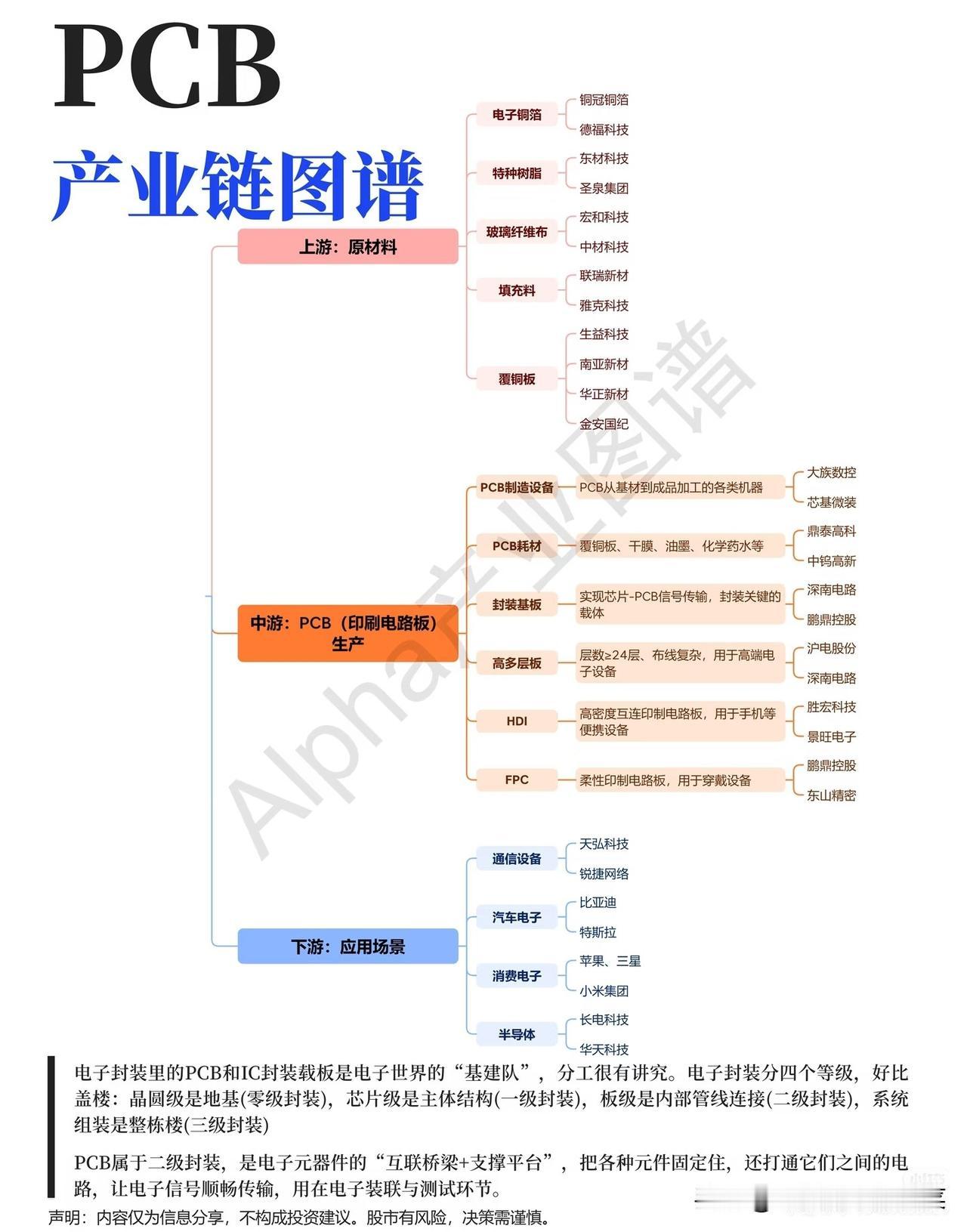 算力行情的隐形地基：一张PCB产业链图谱，看懂整条科技景气主线
 
很多投资者复