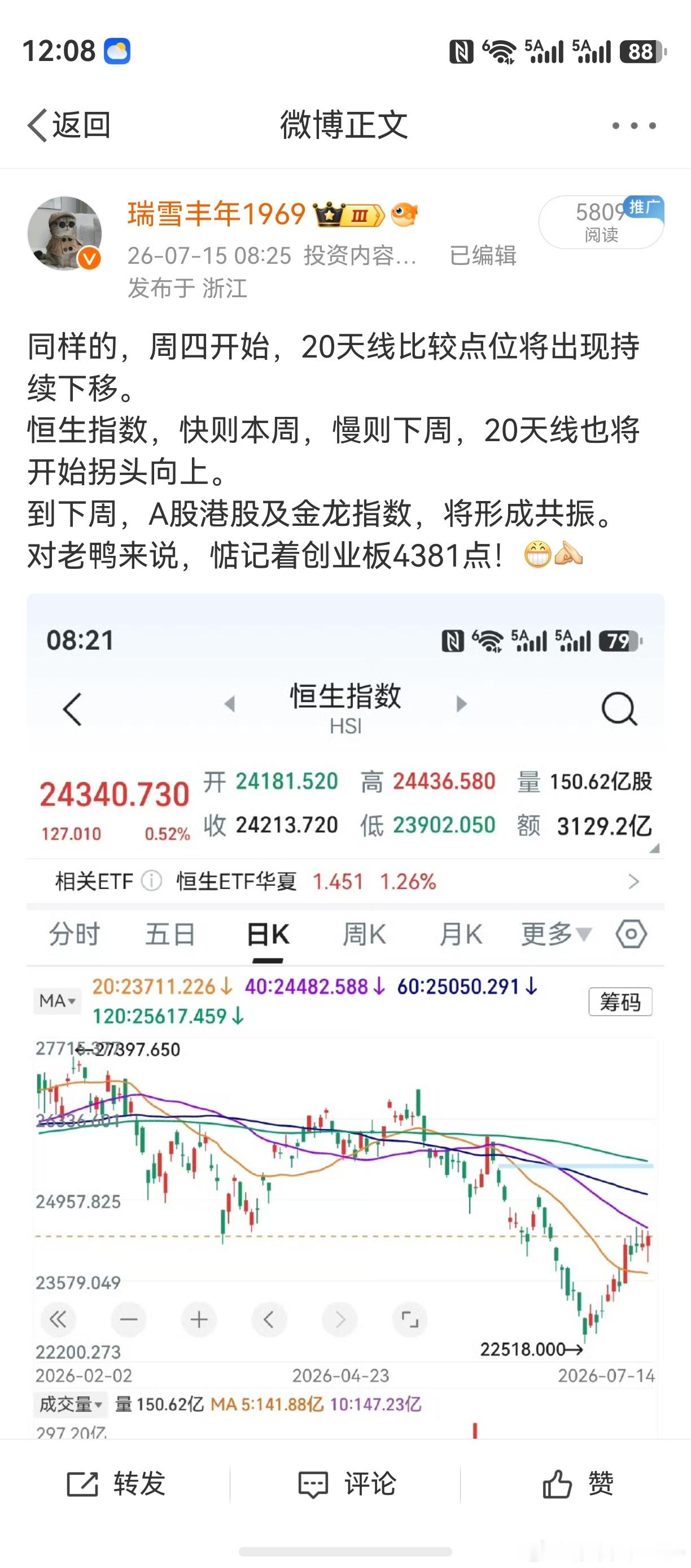 恒生指数，20天线开始拐头向上。料今夜金龙指数，同样如此。由于20天线比较点位持
