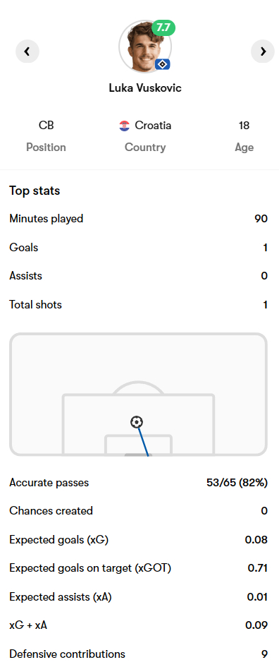 外租报告 |德甲：汉堡 3-2 云达不来梅，小武什又有一球入账，你刺的倒车已经开