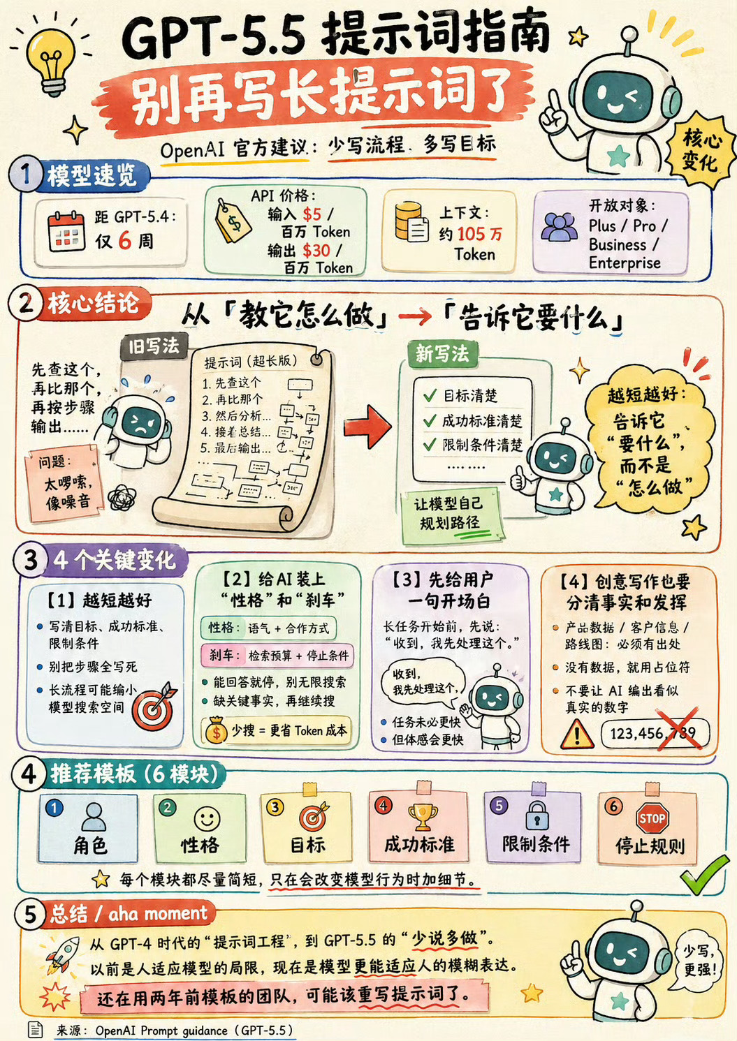 GPT5.5提示词革命 这张图挺好，建议收藏。 
