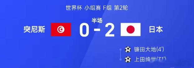 世界杯半场：镰田大地、上田绮世破门，日本2-0突尼斯
