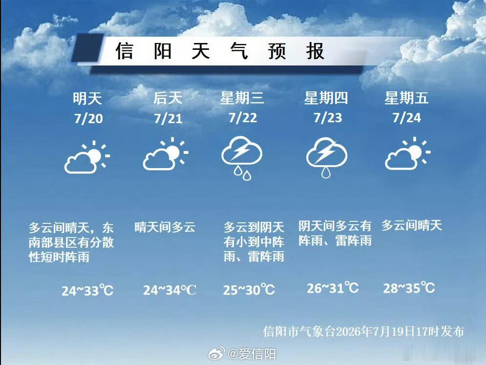 下周晴热开场 注意防范局地雷阵雨 （信阳气象）信阳生活 信阳