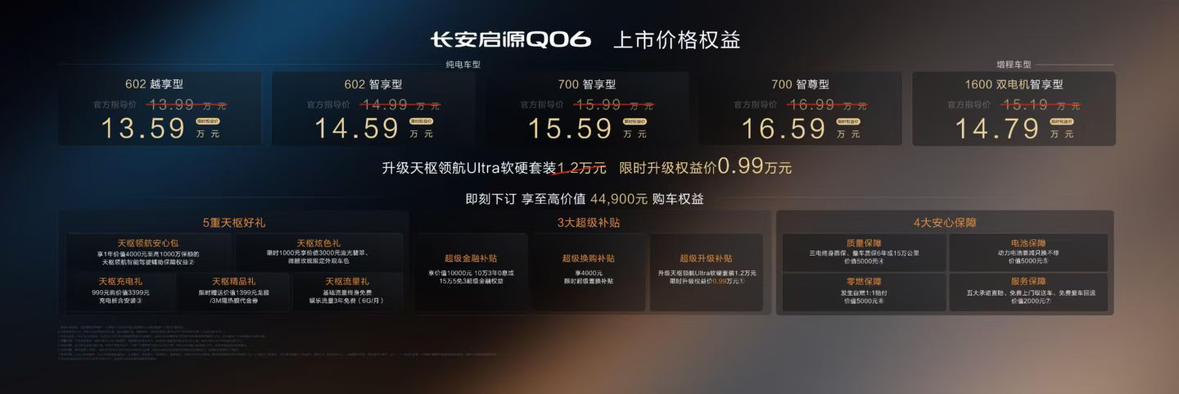长安启源Q06正式上市，13.59万起步，大家觉得这个价格贵不贵？
【请到“懂车