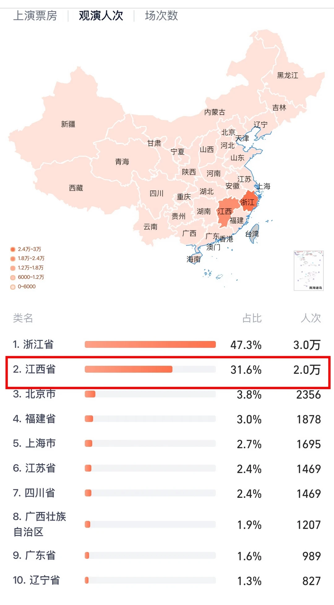 太牛了！这样的情况下到场2万➕票房2000多万