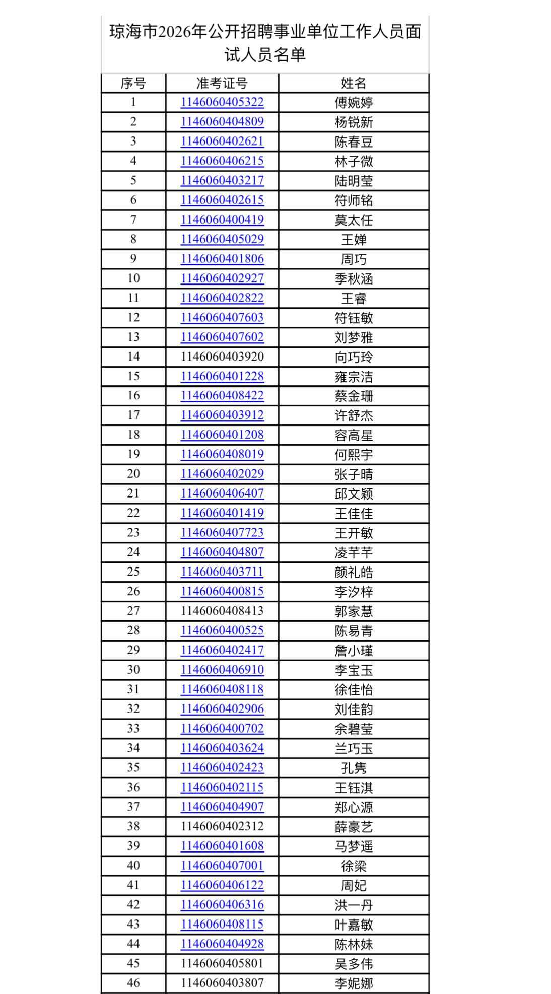 📢琼海事业单位面试名单公布！10号公告速查～

琼海市2026事业单位面试名单