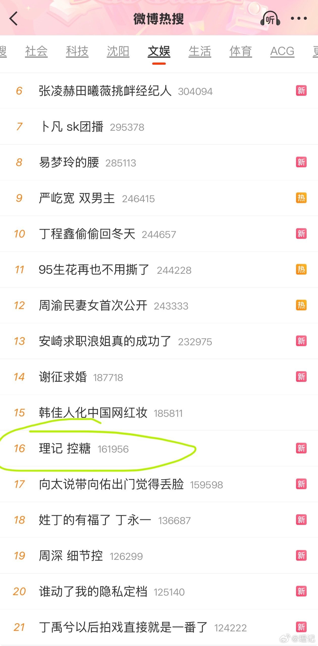 理记 控糖 第十六名了，大家帮我冲进前十，让更多人看到控糖对健康的重要性好吗！么