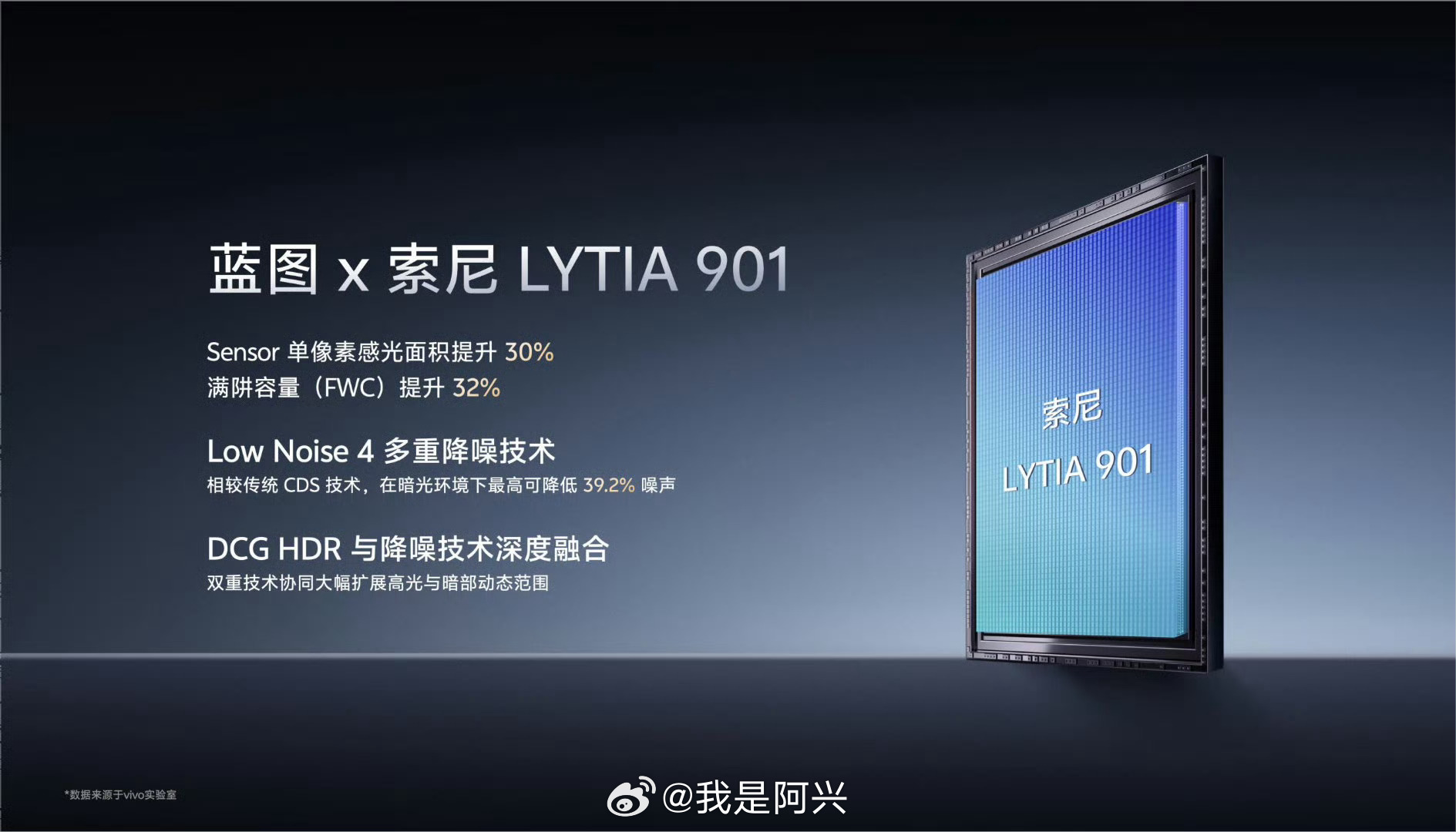 vivo首发索尼LYTIA 901以及全新定制的三星HP0（HPE定制版）长焦镜