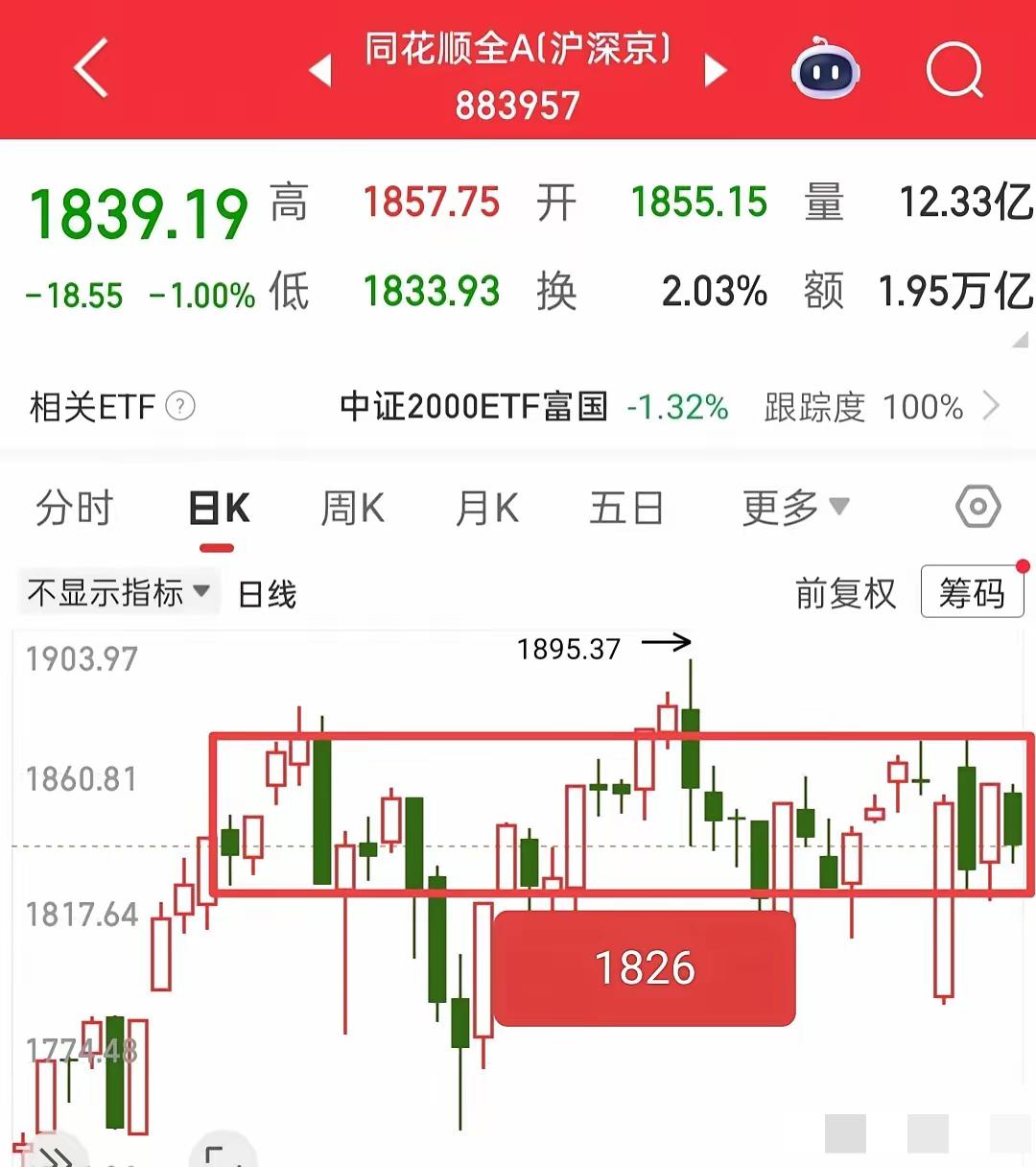 今天看盘别慌，抓准三个信号比瞎猜靠谱多了！美银行暴雷带飞黄金，大A大概率低开，但