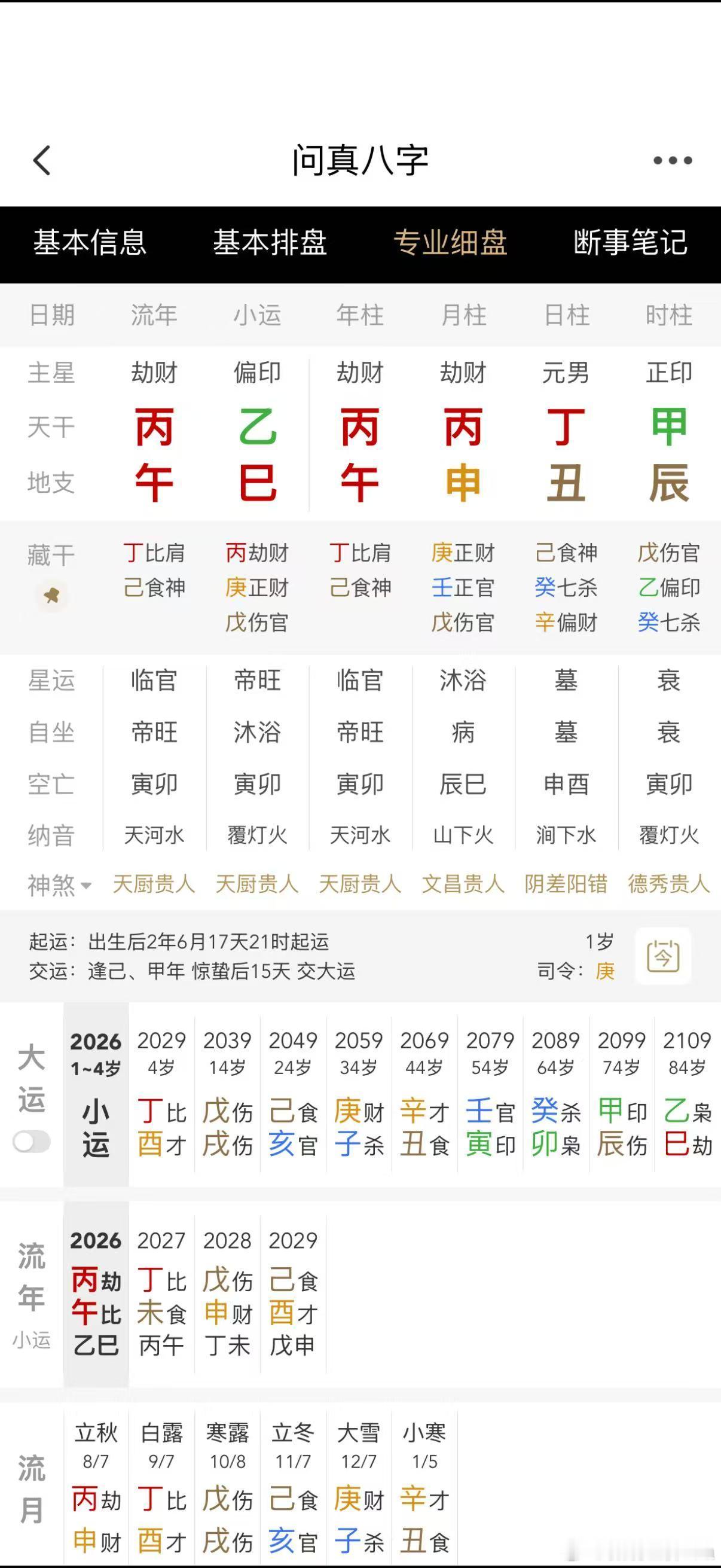 他们说小孩的局最好不要看，这种说法的潜在逻辑是，这行神棍当道，各种各色的人都有，