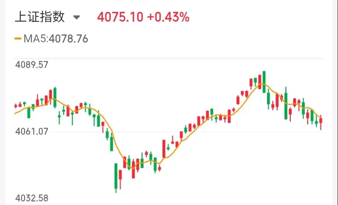 6.3技术交易热门股票点评+重要消息1、洛阳钼业：区间震荡，低吸为主2、紫金矿业