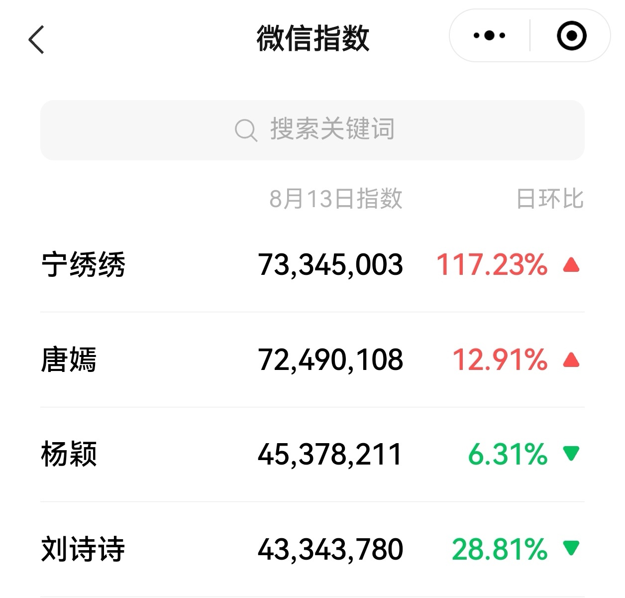 杨幂新剧婆婆基础公公就不基础宁绣绣你欺人太甚！下一条微博替杨幂想好了 ​​​