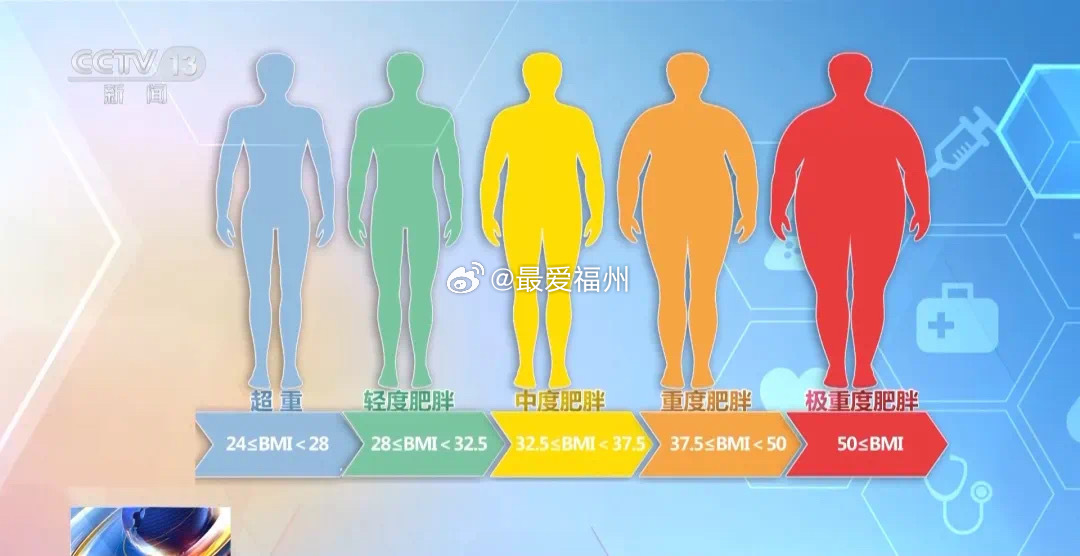 国家版减肥指南来了今年将持续推进“体重管理年”行动。超重和肥胖受多种因素的影响。