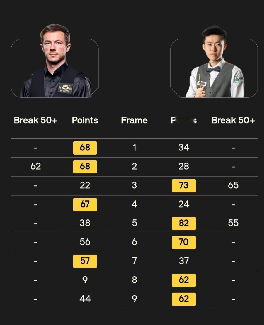 常冰玉、吴宜泽迎来德比战!
2026年2月3日19:30，斯诺克世界大奖赛32进