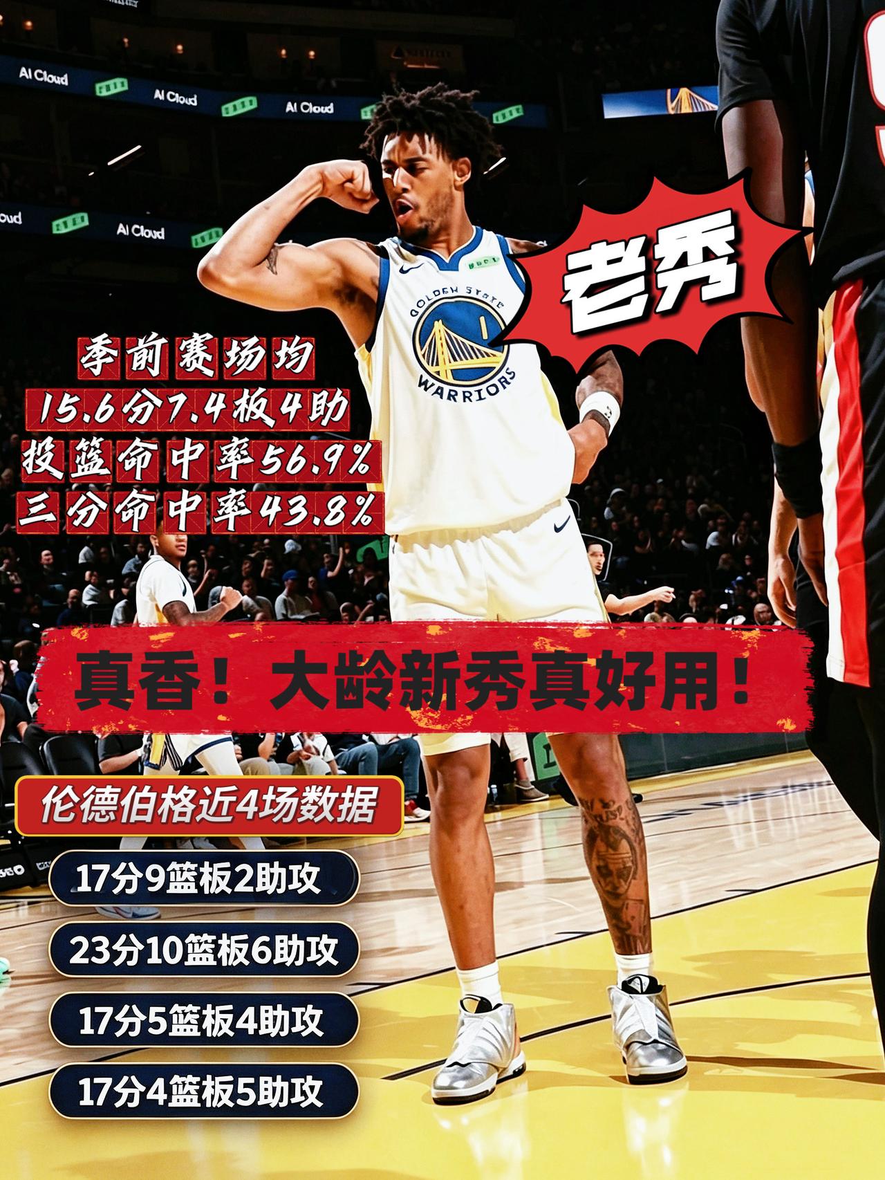 真香！伦德伯格这位“老秀”太好用了！
在今年NBA季前赛中，勇士新秀伦德博格总共