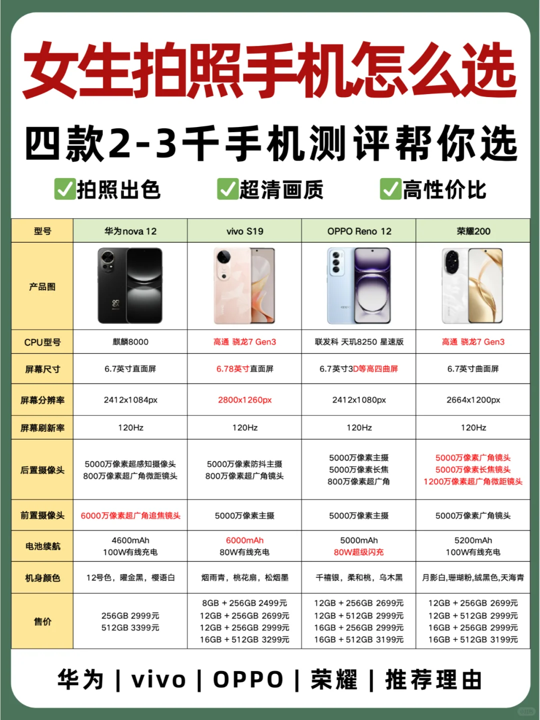 宠粉测评‼️2K元女生手机拍出专属大片🔥