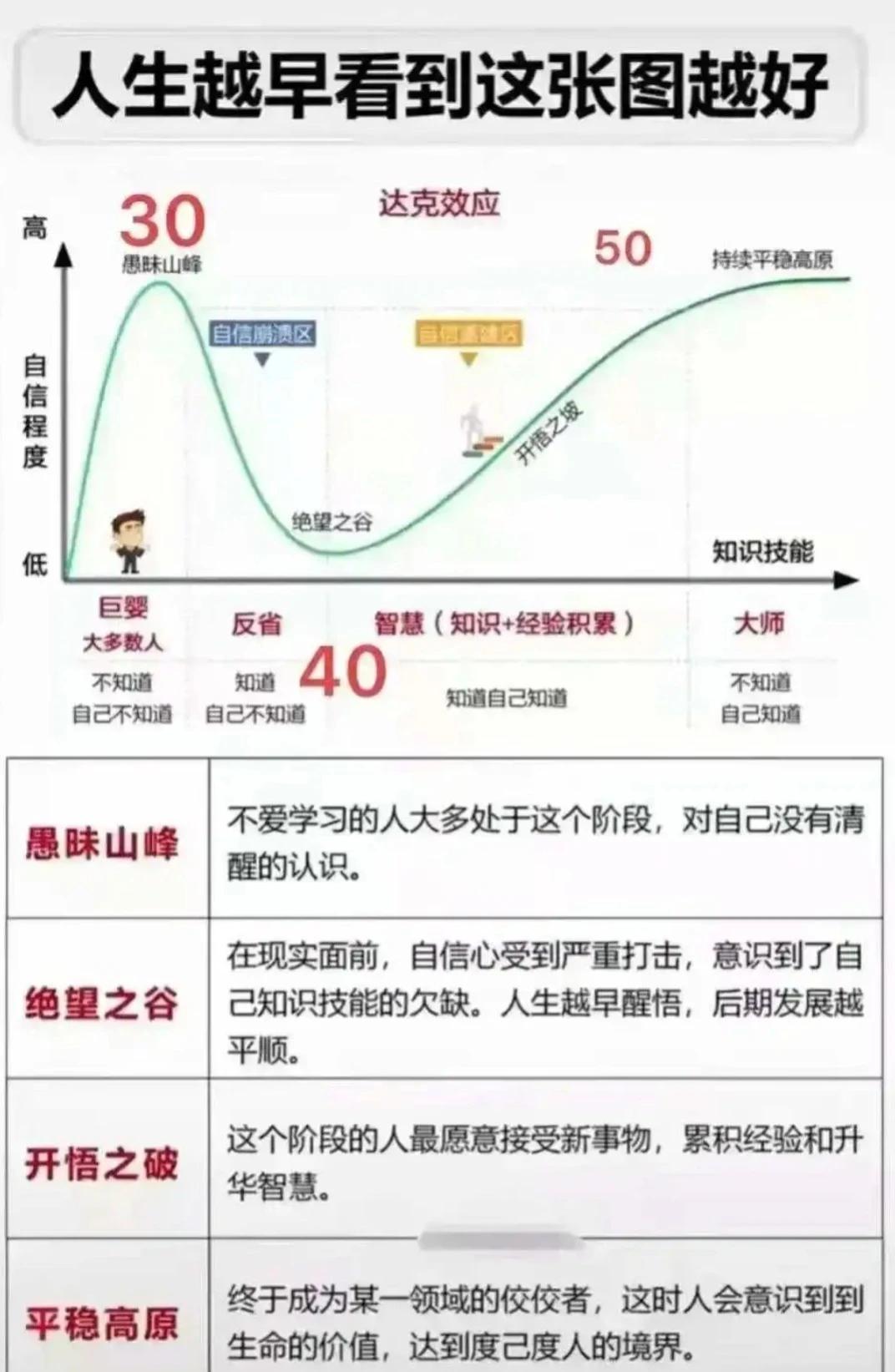 网上的傻子、喷子真多，其实这和人群中很多人羊群效应、不会独立思考、愚昧相匹配，这