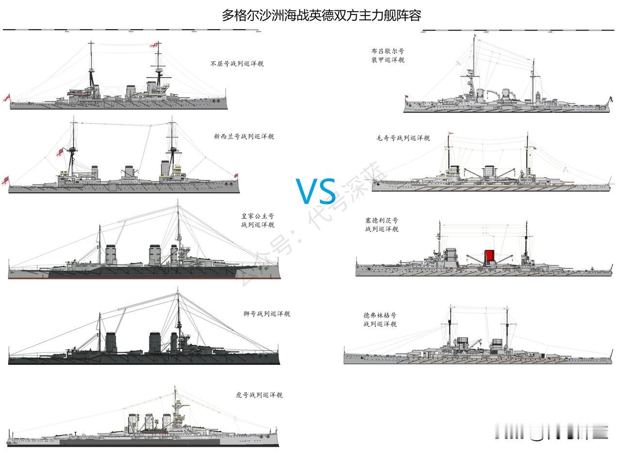 多格尔沙洲海战英德双方主力舰阵容
多格尔沙洲海战是一战期间（1915年1月24日