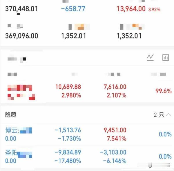 大曾子悟道，割圣阳、博云，梭哈神剑，早上红了一万多，今天情绪回暖，昨天一字跌停的