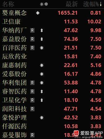今天说育儿补贴要下来了，0-3周岁一个月300块，每年3600。中央出大头，可能