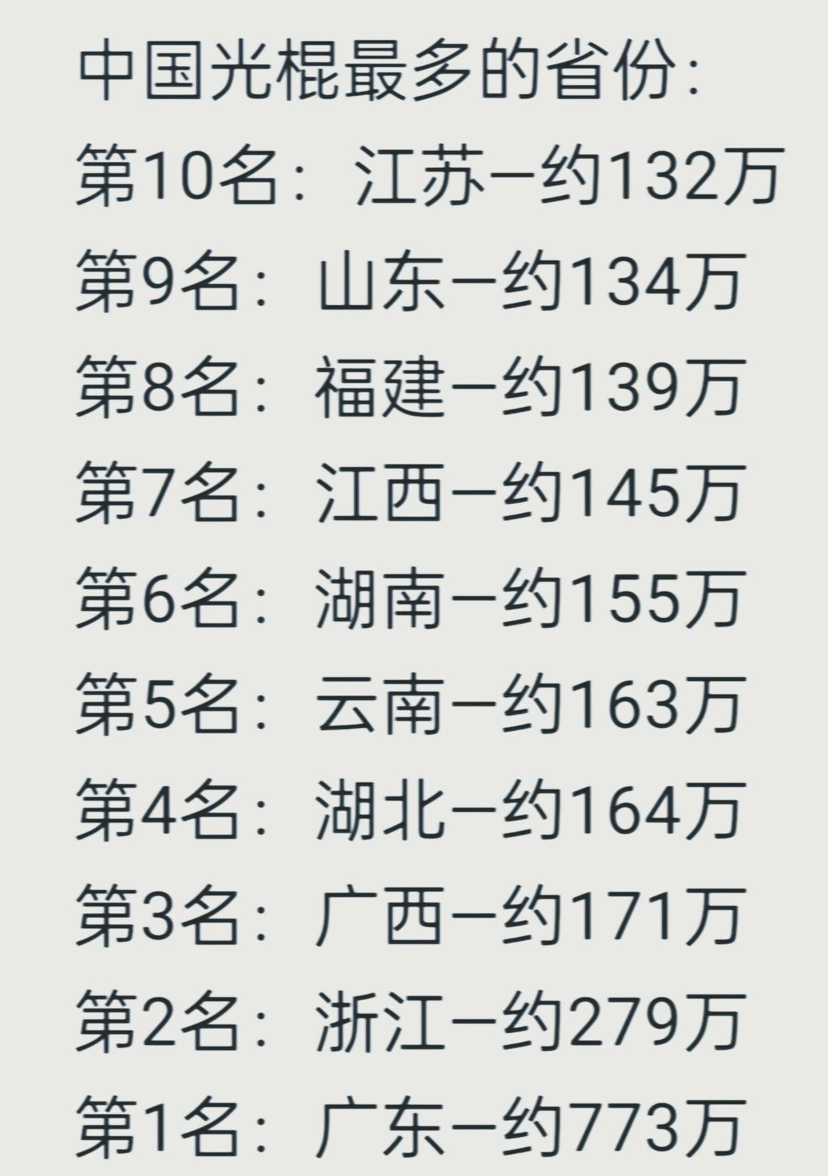 中国光棍最多的省份