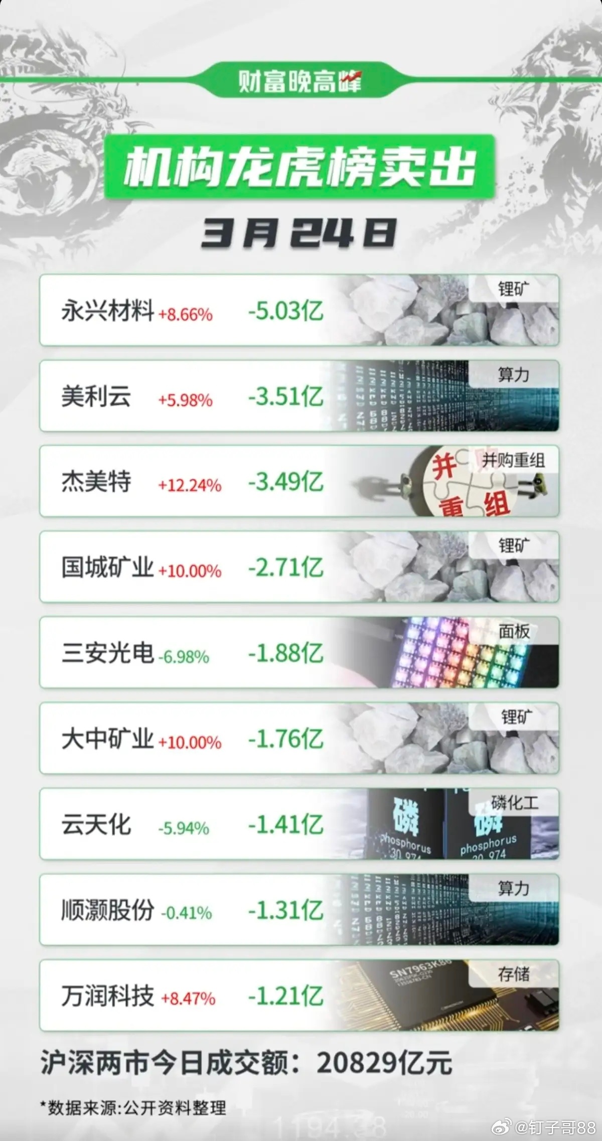 周二  知名游资大佬  抢筹龙虎榜！ 