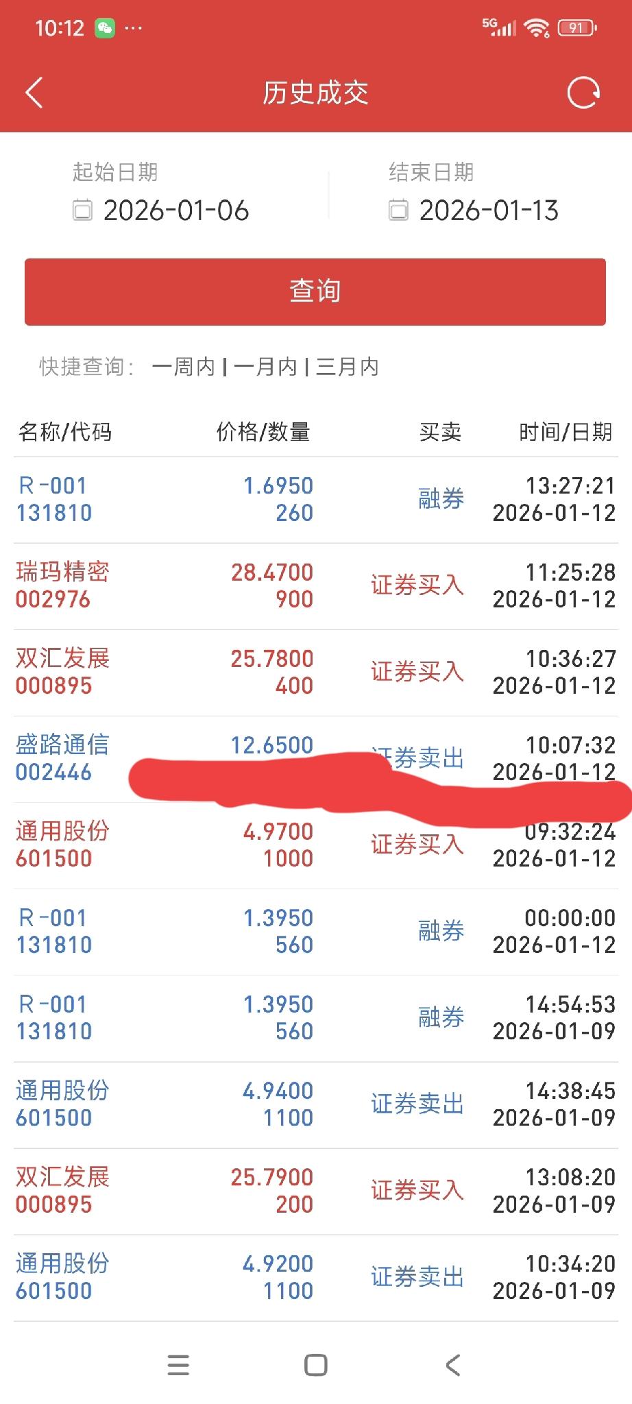 盛路通信昨天卖了，也没有卖在最高点[大笑][大笑]